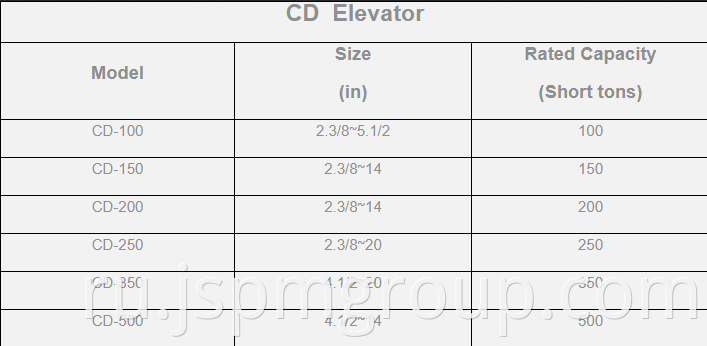 Cd Elevator